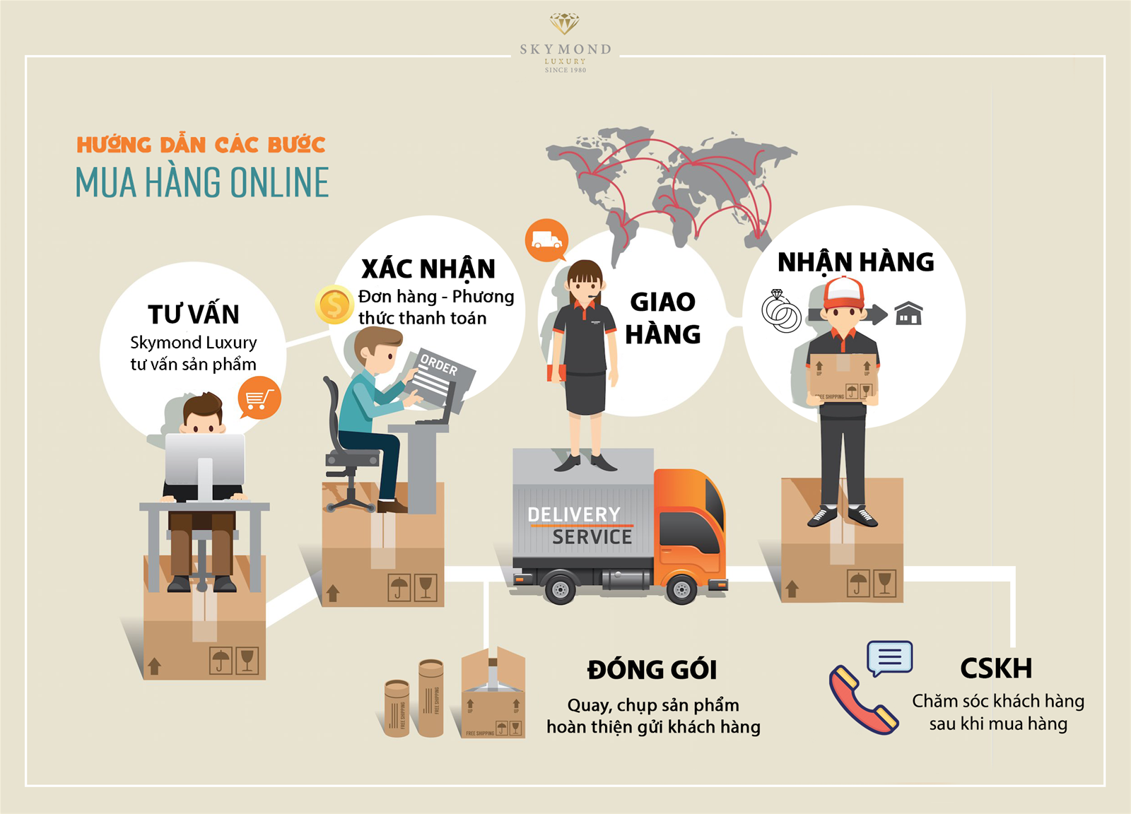 Trở thành người tiêu dùng thông thái khi mua hàng online