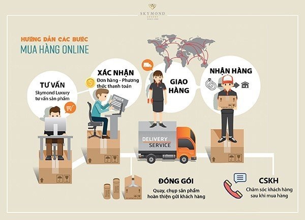 Mua trang sức online không còn là nỗi lo