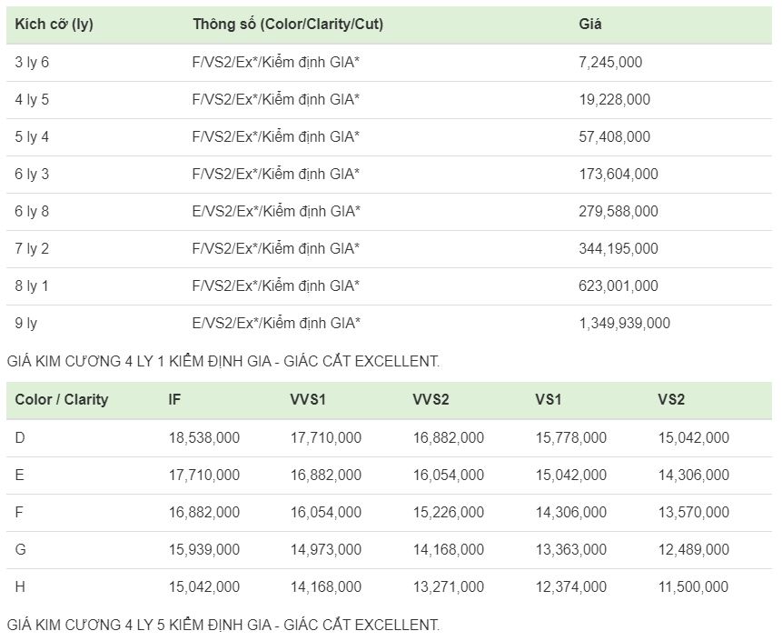 Bảng giá kim cương kiểm định quốc tế GIA